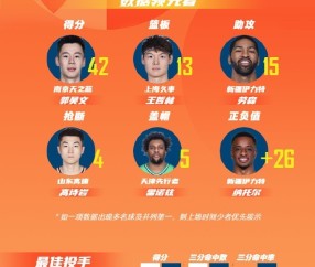 壹号娱乐-关于CBA常规赛今晨走向成谜，萨克拉门托国王强势反弹，底气十足，高层口径保持一致的信息